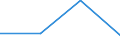 KN 76061250 /Exporte /Einheit = Preise (Euro/Tonne) /Partnerland: Tschechoslow /Meldeland: Eur27 /76061250:Bleche und Bänder, aus Aluminiumlegierungen, mit Einer Dicke von Mehr als 0,2 mm, Quadratisch Oder Rechteckig, mit Farbe Versehen, Lackiert Oder mit Kunststoff Beschichtet (Ausg. Bänder für Getränkedosenkörper, Getränkedosendeckel und Getränkedosenlaschen Sowie Aluminium-verbundplatte)