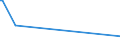 KN 76061250 /Exporte /Einheit = Preise (Euro/Tonne) /Partnerland: Aequat.guin. /Meldeland: Eur15 /76061250:Bleche und Bänder, aus Aluminiumlegierungen, mit Einer Dicke von Mehr als 0,2 mm, Quadratisch Oder Rechteckig, mit Farbe Versehen, Lackiert Oder mit Kunststoff Beschichtet (Ausg. Bänder für Getränkedosenkörper, Getränkedosendeckel und Getränkedosenlaschen Sowie Aluminium-verbundplatte)