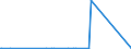 CN 76069100 /Exports /Unit = Prices (Euro/ton) /Partner: Ethiopia /Reporter: Eur27_2020 /76069100:Plates, Sheets and Strip, of Non-alloy Aluminium, of a Thickness of > 0,2 mm (Other Than Square or Rectangular)