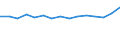 KN 76069200 /Exporte /Einheit = Preise (Euro/Tonne) /Partnerland: Kasachstan /Meldeland: Eur27_2020 /76069200:Bleche und Bänder, aus Aluminiumlegierungen, mit Einer Dicke von > 0,2 mm, in Anderer als Quadratischer Oder Rechteckiger Form