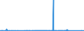 CN 7606 /Exports /Unit = Prices (Euro/ton) /Partner: Equat.guinea /Reporter: Eur27_2020 /7606:Plates, Sheets and Strip, of Aluminium, of a Thickness of > 0,2 mm (Excl. Expanded Plates, Sheets and Strip)