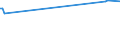 KN 76071119 /Exporte /Einheit = Preise (Euro/Tonne) /Partnerland: Liechtenstein /Meldeland: Eur28 /76071119:Folien und Dünne Bänder, aus Aluminium, Ohne Unterlage, nur Gewalzt, mit Einer Dicke von < 0,021 mm (Ausg. Prägefolien der Pos. 3212 Sowie als Christbaumschmuck Aufgemachte Folien und in Rollen mit Einem Stückgewicht von <= 10 Kg)