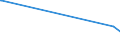 KN 76071119 /Exporte /Einheit = Preise (Euro/Tonne) /Partnerland: Tschad /Meldeland: Eur27_2020 /76071119:Folien und Dünne Bänder, aus Aluminium, Ohne Unterlage, nur Gewalzt, mit Einer Dicke von < 0,021 mm (Ausg. Prägefolien der Pos. 3212 Sowie als Christbaumschmuck Aufgemachte Folien und in Rollen mit Einem Stückgewicht von <= 10 Kg)