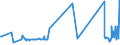 KN 76071119 /Exporte /Einheit = Preise (Euro/Tonne) /Partnerland: Aequat.guin. /Meldeland: Eur27_2020 /76071119:Folien und Dünne Bänder, aus Aluminium, Ohne Unterlage, nur Gewalzt, mit Einer Dicke von < 0,021 mm (Ausg. Prägefolien der Pos. 3212 Sowie als Christbaumschmuck Aufgemachte Folien und in Rollen mit Einem Stückgewicht von <= 10 Kg)