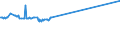 KN 76071190 /Exporte /Einheit = Preise (Euro/Tonne) /Partnerland: Sierra Leone /Meldeland: Eur15 /76071190:Folien und Dünne Bänder, aus Aluminium, Ohne Unterlage, nur Gewalzt, mit Einer Dicke von 0,021 mm bis 0,2 mm (Ausg. Prägefolien der Pos. 3212 Sowie als Christbaumschmuck Aufgemachte Folien)