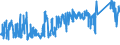 KN 76071910 /Exporte /Einheit = Preise (Euro/Tonne) /Partnerland: Niederlande /Meldeland: Eur27_2020 /76071910:Folien und Dünne Bänder, aus Aluminium, Ohne Unterlage, Gewalzt und Weitergehend Bearbeitet, mit Einer Dicke von < 0,021 mm (Ausg. Prägefolien der Pos. 3212 Sowie als Christbaumschmuck Aufgemachte Folien)