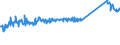 KN 76071990 /Exporte /Einheit = Preise (Euro/Tonne) /Partnerland: Ukraine /Meldeland: Eur27_2020 /76071990:Folien und Dünne Bänder, aus Aluminium, Ohne Unterlage, Gewalzt und Weitergehend Bearbeitet, mit Einer Dicke von 0,021 mm bis 0,2 mm (Ausg. Prägefolien der Pos. 3212 Sowie als Christbaumschmuck Aufgemachte Folien)