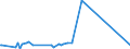 KN 76071990 /Exporte /Einheit = Preise (Euro/Tonne) /Partnerland: Mali /Meldeland: Eur27_2020 /76071990:Folien und Dünne Bänder, aus Aluminium, Ohne Unterlage, Gewalzt und Weitergehend Bearbeitet, mit Einer Dicke von 0,021 mm bis 0,2 mm (Ausg. Prägefolien der Pos. 3212 Sowie als Christbaumschmuck Aufgemachte Folien)