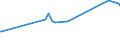 KN 76071990 /Exporte /Einheit = Preise (Euro/Tonne) /Partnerland: Guinea /Meldeland: Eur27_2020 /76071990:Folien und Dünne Bänder, aus Aluminium, Ohne Unterlage, Gewalzt und Weitergehend Bearbeitet, mit Einer Dicke von 0,021 mm bis 0,2 mm (Ausg. Prägefolien der Pos. 3212 Sowie als Christbaumschmuck Aufgemachte Folien)