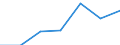 KN 76072010 /Exporte /Einheit = Preise (Euro/Tonne) /Partnerland: Schweiz /Meldeland: Eur27 /76072010:Folien und Dünne Bänder, aus Aluminium, auf Unterlage, mit Einer Dicke (Ohne Unterlage) von < 0,021 mm (Ausg. Prägefolien der Pos. 3212 Sowie als Christbaumschmuck Aufgemachte Folien)