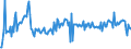 KN 76072090 /Exporte /Einheit = Preise (Euro/Tonne) /Partnerland: Belgien /Meldeland: Eur27_2020 /76072090:Folien und Dünne Bänder, aus Aluminium, auf Unterlage, mit Einer Dicke (Ohne Unterlage) von 0,021 mm bis 0,2 mm (Ausg. Prägefolien der Pos. 3212 Sowie als Christbaumschmuck Aufgemachte Folien)