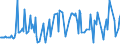 KN 76072090 /Exporte /Einheit = Preise (Euro/Tonne) /Partnerland: Albanien /Meldeland: Eur27_2020 /76072090:Folien und Dünne Bänder, aus Aluminium, auf Unterlage, mit Einer Dicke (Ohne Unterlage) von 0,021 mm bis 0,2 mm (Ausg. Prägefolien der Pos. 3212 Sowie als Christbaumschmuck Aufgemachte Folien)