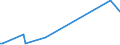 KN 76072090 /Exporte /Einheit = Preise (Euro/Tonne) /Partnerland: Kirgistan /Meldeland: Europäische Union /76072090:Folien und Dünne Bänder, aus Aluminium, auf Unterlage, mit Einer Dicke (Ohne Unterlage) von 0,021 mm bis 0,2 mm (Ausg. Prägefolien der Pos. 3212 Sowie als Christbaumschmuck Aufgemachte Folien)