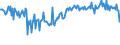 KN 76072090 /Exporte /Einheit = Preise (Euro/Tonne) /Partnerland: Slowenien /Meldeland: Eur27_2020 /76072090:Folien und Dünne Bänder, aus Aluminium, auf Unterlage, mit Einer Dicke (Ohne Unterlage) von 0,021 mm bis 0,2 mm (Ausg. Prägefolien der Pos. 3212 Sowie als Christbaumschmuck Aufgemachte Folien)