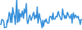 KN 76072090 /Exporte /Einheit = Preise (Euro/Tonne) /Partnerland: Algerien /Meldeland: Eur27_2020 /76072090:Folien und Dünne Bänder, aus Aluminium, auf Unterlage, mit Einer Dicke (Ohne Unterlage) von 0,021 mm bis 0,2 mm (Ausg. Prägefolien der Pos. 3212 Sowie als Christbaumschmuck Aufgemachte Folien)