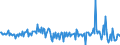 KN 76072090 /Exporte /Einheit = Preise (Euro/Tonne) /Partnerland: Aegypten /Meldeland: Eur27_2020 /76072090:Folien und Dünne Bänder, aus Aluminium, auf Unterlage, mit Einer Dicke (Ohne Unterlage) von 0,021 mm bis 0,2 mm (Ausg. Prägefolien der Pos. 3212 Sowie als Christbaumschmuck Aufgemachte Folien)