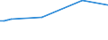 KN 76072091 /Exporte /Einheit = Preise (Euro/Tonne) /Partnerland: Tadschikistan /Meldeland: Eur15 /76072091:Aluminium-verbundplatte, mit Einer Dicke von 0,2 mm Oder Weniger