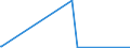 KN 76072091 /Exporte /Einheit = Preise (Euro/Tonne) /Partnerland: Libyen /Meldeland: Eur15 /76072091:Aluminium-verbundplatte, mit Einer Dicke von 0,2 mm Oder Weniger