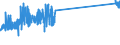 KN 76072099 /Exporte /Einheit = Preise (Euro/Tonne) /Partnerland: Griechenland /Meldeland: Eur27_2020 /76072099:Folien und Dünne Bänder, aus Aluminium, auf Unterlage, mit Einer Dicke (Ohne Unterlage) von 0,021 mm bis 0,2 mm (Ausg. Prägefolien der Pos. 3212, als Christbaumschmuck Aufgemachte Folien und Aluminium-verbundplatte)