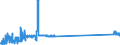 KN 76072099 /Exporte /Einheit = Preise (Euro/Tonne) /Partnerland: Slowenien /Meldeland: Eur27_2020 /76072099:Folien und Dünne Bänder, aus Aluminium, auf Unterlage, mit Einer Dicke (Ohne Unterlage) von 0,021 mm bis 0,2 mm (Ausg. Prägefolien der Pos. 3212, als Christbaumschmuck Aufgemachte Folien und Aluminium-verbundplatte)