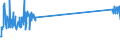 KN 76072099 /Exporte /Einheit = Preise (Euro/Tonne) /Partnerland: Serbien /Meldeland: Eur27_2020 /76072099:Folien und Dünne Bänder, aus Aluminium, auf Unterlage, mit Einer Dicke (Ohne Unterlage) von 0,021 mm bis 0,2 mm (Ausg. Prägefolien der Pos. 3212, als Christbaumschmuck Aufgemachte Folien und Aluminium-verbundplatte)