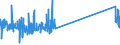 KN 76072099 /Exporte /Einheit = Preise (Euro/Tonne) /Partnerland: Tunesien /Meldeland: Eur27_2020 /76072099:Folien und Dünne Bänder, aus Aluminium, auf Unterlage, mit Einer Dicke (Ohne Unterlage) von 0,021 mm bis 0,2 mm (Ausg. Prägefolien der Pos. 3212, als Christbaumschmuck Aufgemachte Folien und Aluminium-verbundplatte)