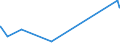 KN 76072099 /Exporte /Einheit = Preise (Euro/Tonne) /Partnerland: Guinea-biss. /Meldeland: Eur27_2020 /76072099:Folien und Dünne Bänder, aus Aluminium, auf Unterlage, mit Einer Dicke (Ohne Unterlage) von 0,021 mm bis 0,2 mm (Ausg. Prägefolien der Pos. 3212, als Christbaumschmuck Aufgemachte Folien und Aluminium-verbundplatte)