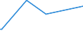 KN 76072099 /Exporte /Einheit = Preise (Euro/Tonne) /Partnerland: Dschibuti /Meldeland: Eur15 /76072099:Folien und Dünne Bänder, aus Aluminium, auf Unterlage, mit Einer Dicke (Ohne Unterlage) von 0,021 mm bis 0,2 mm (Ausg. Prägefolien der Pos. 3212, als Christbaumschmuck Aufgemachte Folien und Aluminium-verbundplatte)