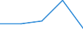 KN 7607 /Exporte /Einheit = Preise (Euro/Tonne) /Partnerland: Tschechoslow /Meldeland: Eur27 /7607:Folien und Dünne Bänder, aus Aluminium, Auch Bedruckt Oder auf Papier, Pappe, Kunststoff Oder ähnl. Unterlagen, mit Einer Dicke `ohne Unterlage` von <= 0,2 mm (Ausg. Prägefolien der Pos. 3212 Sowie Christbaumschmuck)