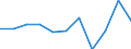 CN 76081000 /Exports /Unit = Prices (Euro/ton) /Partner: Italy /Reporter: Eur27_2020 /76081000:Tubes and Pipes of Non-alloy Aluminium (Excl. Hollow Profiles)