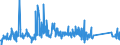 CN 76081000 /Exports /Unit = Prices (Euro/ton) /Partner: Sweden /Reporter: Eur27_2020 /76081000:Tubes and Pipes of Non-alloy Aluminium (Excl. Hollow Profiles)