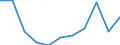 CN 76081000 /Exports /Unit = Prices (Euro/ton) /Partner: Austria /Reporter: Eur27_2020 /76081000:Tubes and Pipes of Non-alloy Aluminium (Excl. Hollow Profiles)