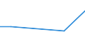 KN 76081000 /Exporte /Einheit = Preise (Euro/Tonne) /Partnerland: Faeroeer Inseln /Meldeland: Eur27_2020 /76081000:Rohre aus Nichtlegiertem Aluminium (Ausg. Hohlprofile)