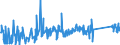 KN 76081000 /Exporte /Einheit = Preise (Euro/Tonne) /Partnerland: Lettland /Meldeland: Eur27_2020 /76081000:Rohre aus Nichtlegiertem Aluminium (Ausg. Hohlprofile)