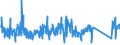 CN 76081000 /Exports /Unit = Prices (Euro/ton) /Partner: Czech Rep. /Reporter: Eur27_2020 /76081000:Tubes and Pipes of Non-alloy Aluminium (Excl. Hollow Profiles)