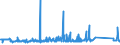 KN 76081000 /Exporte /Einheit = Preise (Euro/Tonne) /Partnerland: Russland /Meldeland: Eur27_2020 /76081000:Rohre aus Nichtlegiertem Aluminium (Ausg. Hohlprofile)