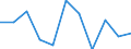 CN 76081000 /Exports /Unit = Prices (Euro/ton) /Partner: Croatia /Reporter: Eur27_2020 /76081000:Tubes and Pipes of Non-alloy Aluminium (Excl. Hollow Profiles)