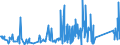 CN 76081000 /Exports /Unit = Prices (Euro/ton) /Partner: Bosnia-herz. /Reporter: Eur27_2020 /76081000:Tubes and Pipes of Non-alloy Aluminium (Excl. Hollow Profiles)