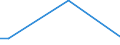 CN 76081000 /Exports /Unit = Prices (Euro/ton) /Partner: Sierra Leone /Reporter: Eur27_2020 /76081000:Tubes and Pipes of Non-alloy Aluminium (Excl. Hollow Profiles)