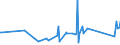 KN 76081000 /Exporte /Einheit = Preise (Euro/Tonne) /Partnerland: Kamerun /Meldeland: Eur27_2020 /76081000:Rohre aus Nichtlegiertem Aluminium (Ausg. Hohlprofile)