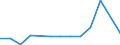 KN 76081000 /Exporte /Einheit = Preise (Euro/Tonne) /Partnerland: Tansania /Meldeland: Eur27_2020 /76081000:Rohre aus Nichtlegiertem Aluminium (Ausg. Hohlprofile)