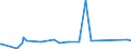 CN 76081000 /Exports /Unit = Prices (Euro/ton) /Partner: Tanzania /Reporter: Eur27_2020 /76081000:Tubes and Pipes of Non-alloy Aluminium (Excl. Hollow Profiles)