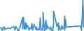 KN 76081000 /Exporte /Einheit = Preise (Euro/Tonne) /Partnerland: Mosambik /Meldeland: Eur27_2020 /76081000:Rohre aus Nichtlegiertem Aluminium (Ausg. Hohlprofile)