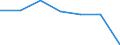 KN 76081091 /Exporte /Einheit = Preise (Euro/Tonne) /Partnerland: Belgien/Luxemburg /Meldeland: Eur27 /76081091:Rohre aus Nichtlegiertem Aluminium, nur Stranggepresst (Ausg. Fuer Gas- Oder Fluessigkeitsleitungen, mit Formstuecken, Verschlussstuecken Oder Verbindungsstuecken, Fuer Zivile Luftfahrzeuge, Sowie Hohlprofile)