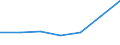 KN 76081091 /Exporte /Einheit = Preise (Euro/Tonne) /Partnerland: Niederlande /Meldeland: Eur27 /76081091:Rohre aus Nichtlegiertem Aluminium, nur Stranggepresst (Ausg. Fuer Gas- Oder Fluessigkeitsleitungen, mit Formstuecken, Verschlussstuecken Oder Verbindungsstuecken, Fuer Zivile Luftfahrzeuge, Sowie Hohlprofile)