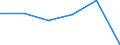 KN 76081091 /Exporte /Einheit = Preise (Euro/Tonne) /Partnerland: Norwegen /Meldeland: Eur27 /76081091:Rohre aus Nichtlegiertem Aluminium, nur Stranggepresst (Ausg. Fuer Gas- Oder Fluessigkeitsleitungen, mit Formstuecken, Verschlussstuecken Oder Verbindungsstuecken, Fuer Zivile Luftfahrzeuge, Sowie Hohlprofile)