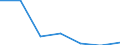 KN 76081091 /Exporte /Einheit = Preise (Euro/Tonne) /Partnerland: Schweden /Meldeland: Eur27 /76081091:Rohre aus Nichtlegiertem Aluminium, nur Stranggepresst (Ausg. Fuer Gas- Oder Fluessigkeitsleitungen, mit Formstuecken, Verschlussstuecken Oder Verbindungsstuecken, Fuer Zivile Luftfahrzeuge, Sowie Hohlprofile)