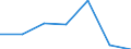 KN 76081091 /Exporte /Einheit = Preise (Euro/Tonne) /Partnerland: Schweiz /Meldeland: Eur27 /76081091:Rohre aus Nichtlegiertem Aluminium, nur Stranggepresst (Ausg. Fuer Gas- Oder Fluessigkeitsleitungen, mit Formstuecken, Verschlussstuecken Oder Verbindungsstuecken, Fuer Zivile Luftfahrzeuge, Sowie Hohlprofile)