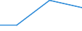 KN 76081091 /Exporte /Einheit = Preise (Euro/Tonne) /Partnerland: Tunesien /Meldeland: Eur27 /76081091:Rohre aus Nichtlegiertem Aluminium, nur Stranggepresst (Ausg. Fuer Gas- Oder Fluessigkeitsleitungen, mit Formstuecken, Verschlussstuecken Oder Verbindungsstuecken, Fuer Zivile Luftfahrzeuge, Sowie Hohlprofile)