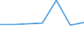 KN 76081091 /Exporte /Einheit = Preise (Euro/Tonne) /Partnerland: Iran /Meldeland: Eur27 /76081091:Rohre aus Nichtlegiertem Aluminium, nur Stranggepresst (Ausg. Fuer Gas- Oder Fluessigkeitsleitungen, mit Formstuecken, Verschlussstuecken Oder Verbindungsstuecken, Fuer Zivile Luftfahrzeuge, Sowie Hohlprofile)